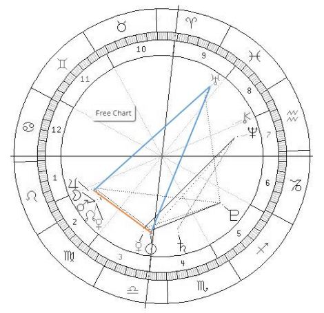 Uranus Retrograde Yod (2)